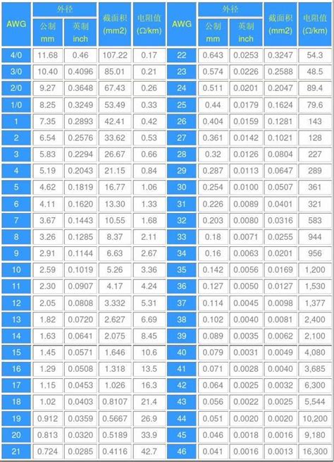 中国电压是220V,美国电压