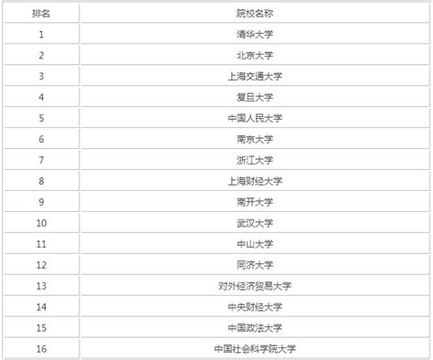 江西文科350分上什么专科大学,江西省女孩读什么专业学校