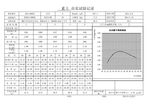 在线密度计,认证全防牌石油密度计