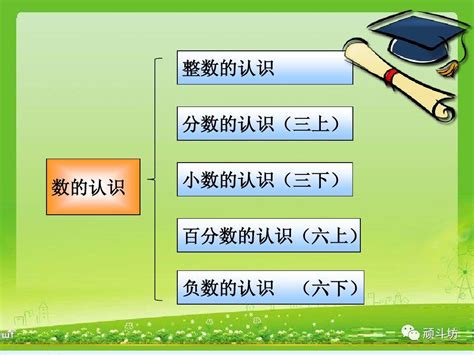 如何探索小学数学应用题,小学数学应用题解题技巧