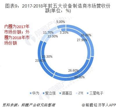 中兴手机在中国排第几 中国中兴手机排行榜