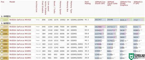 显卡天梯图最新2021 极速空间显卡天梯图最新