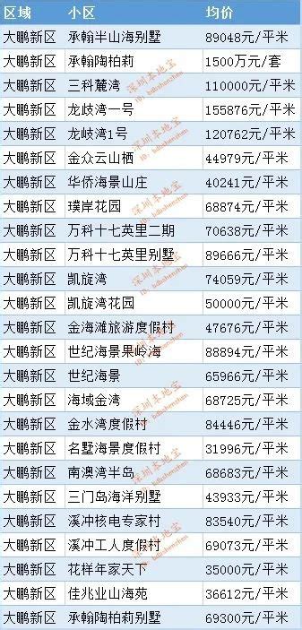 深圳房价2012走势图,目前人口增速第一的是深圳