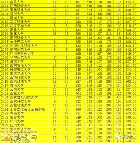 新疆今年高考成绩什么时候公布,高考什么时间可以查成绩