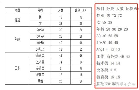 毕业论文查重攻略,论文查重怎么办