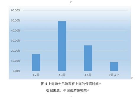 代理商的未来在哪里,销售新人的未来在哪里