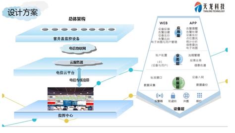 联通物联网服务运营平台app 怎么使用中国联通物联网卡