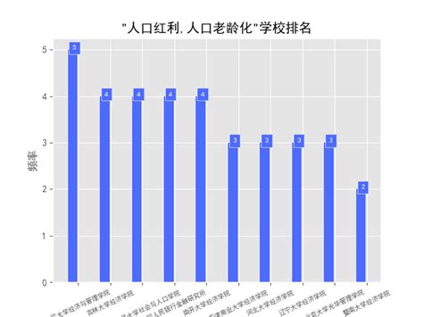 天津人口多少人口,北京人口比天津人口多还是少