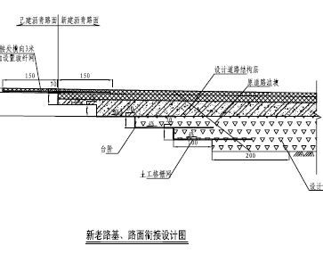 道路桥梁学什么专业知识,请问应该选哪个专业