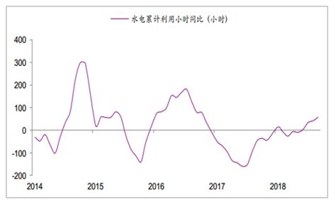 大型水电站附件什么可以赚钱,重庆合川乡村水电站