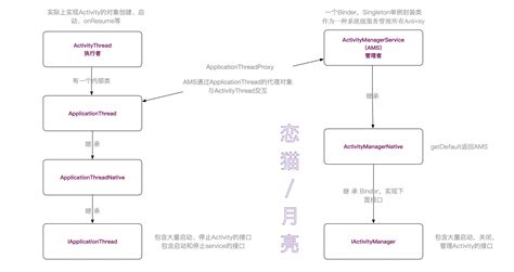 Android,android快速入门