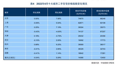 京津冀房价下降,京津冀的房价如何走向