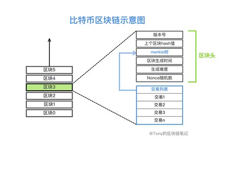 为什么比特币是挖的,比特币如何产生的