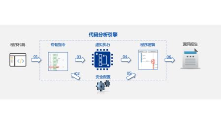 小程序低代码开发 低代码开发培训