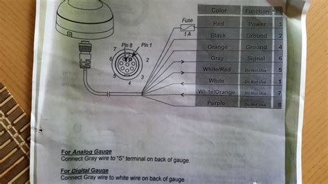 Fuelgauge,fuelgauge