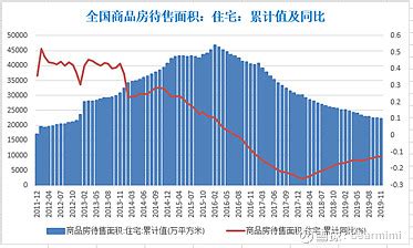 房价的逻辑在改变,昆明楼盘房价大跳水