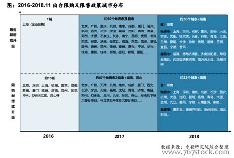 租赁市场 房价下跌,租金会不会也跟着下跌