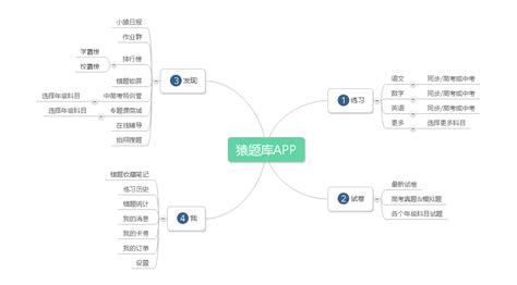 为什么看大数据时代,如何理解大数据