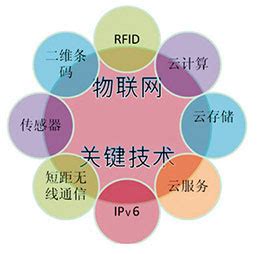 物联网专业是什么学科,大学专业是物联网工程