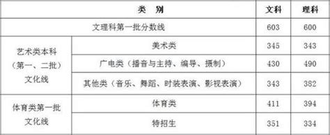 2016年江西高考分数线什么时候出,高考什么时间可以查成绩