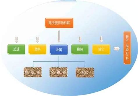 二手手机怎么处理,废旧手机怎么处理