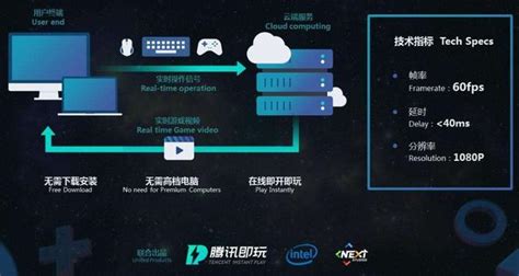 畅游云端出了什么游戏,5M带领玩家畅游云端