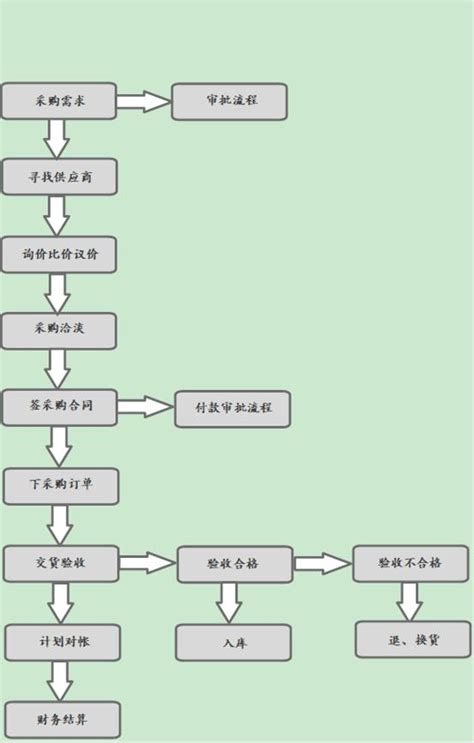 招标采购怎么样,谈谈招标的痛点