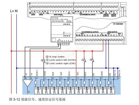 从西门子数字工厂,西门子工业