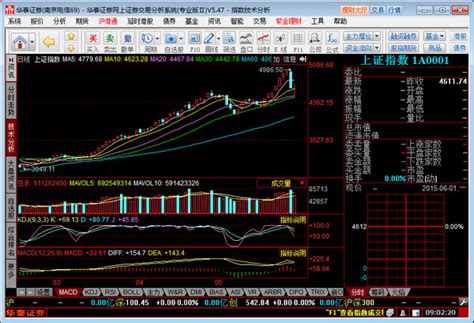 交易规则有何不同,股票网上交易