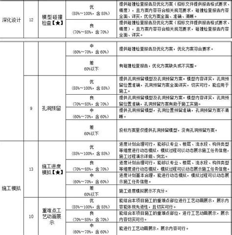 福建什么项目符合电子招投标,盘点各省电子招投标平台