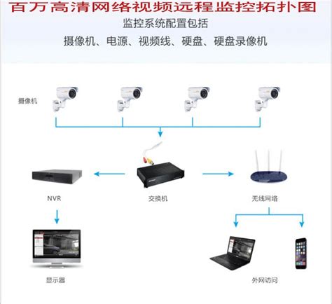 家用监控摄像头怎么安装,监控摄像头怎样安装