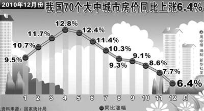 过去十年房价走势,亲历成都房价十余年