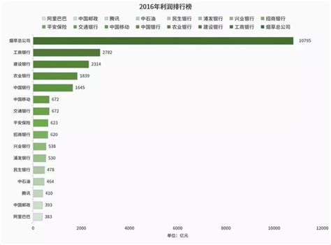 2021新财富富人榜出炉,财富排行榜