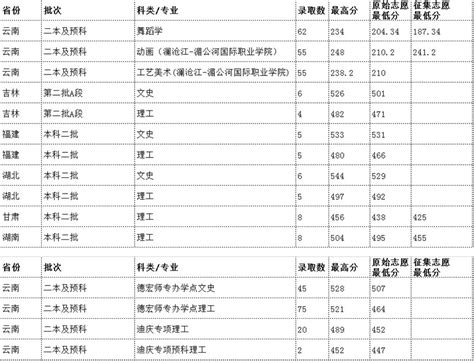 高职什么专业最,男生在高职学什么专业比较好