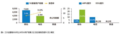 运营商为什么转型,为什么说运营商是夕阳行业了