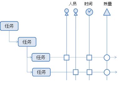 国网全面推进设备管理数字化转型,设备管理工作怎么开展