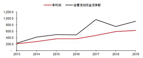 2500亿美元,华为市值