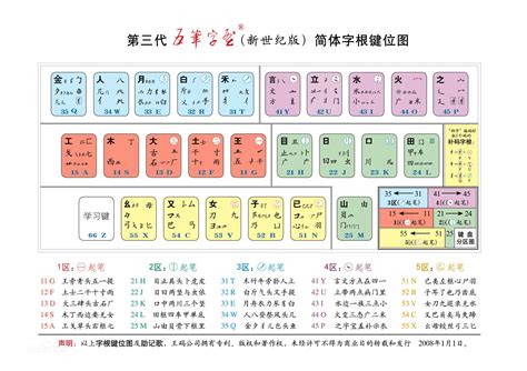 新版搜狗五笔全面升级,五笔字型