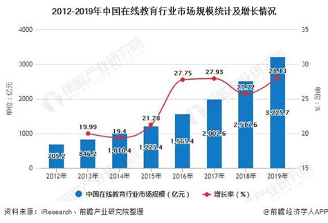 线上教育行业市场分析,教育行业怎么做市场分析