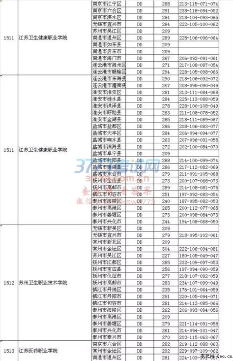 农艺什么大学会比较好,贵州大学哪些理科专业比较好
