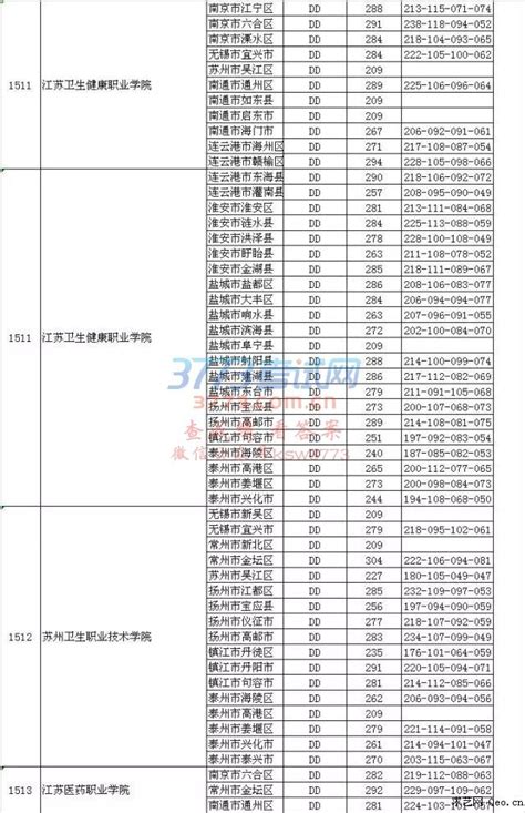 江苏高考志愿发什么资料,填报高考志愿前