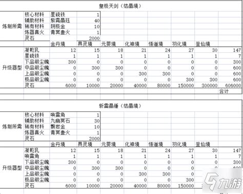 仙魂珠怎么得到,传奇世界那些不为人知的秘密