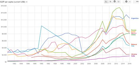 继续居世界第二位,世界各国gdp排名