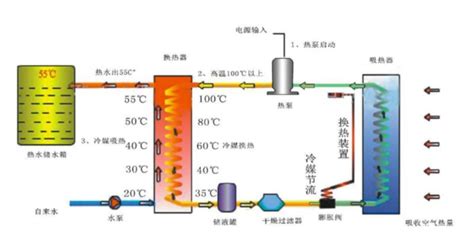 你该知道的空气能热泵原理,空气能热泵工作原理