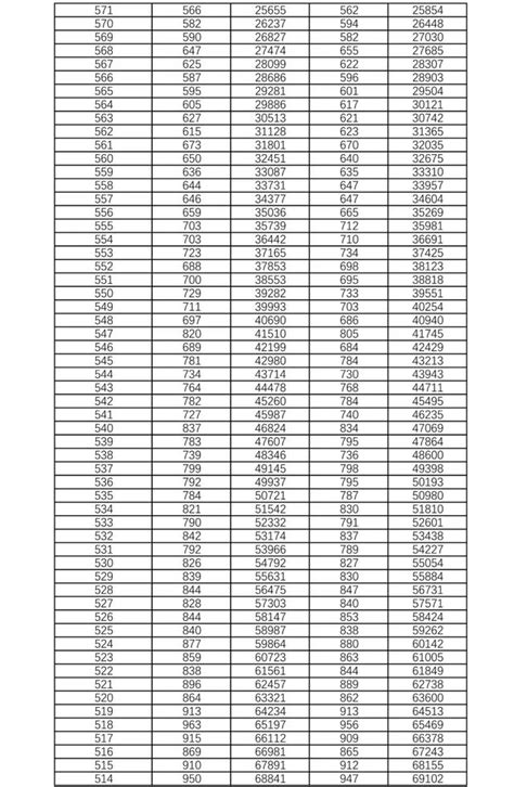 什么是军种指挥院校,哪个军种义务兵好考军校