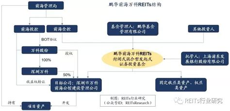 什么是基石投资,基石投资者