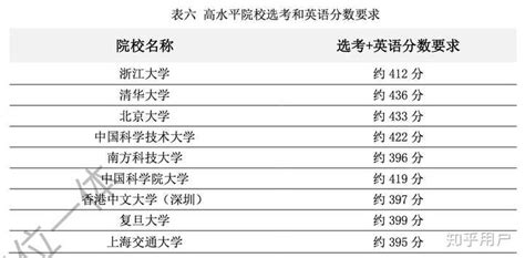 大学大类专业按什么分专业,入学需注意什么