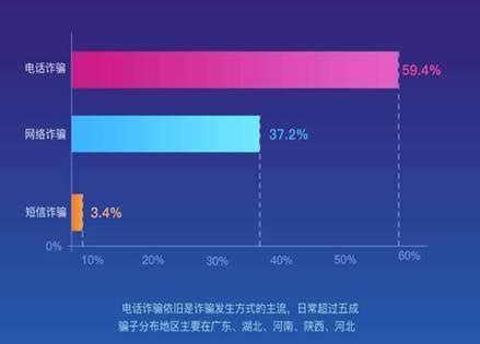 为什么电信诈骗查不到,为什么警方很难抓住诈骗团伙