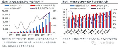 为什么竞争这么大,为什么每年的竞争都这么大