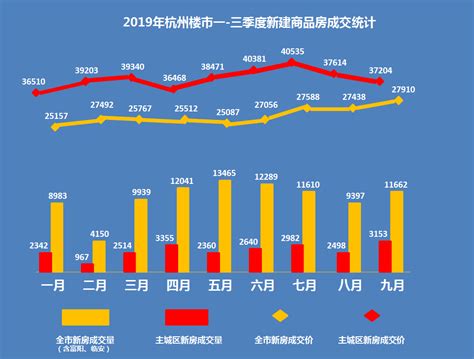 杭州哪个区的房子便宜点,为什么杭州乔司的房子便宜